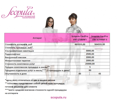 Комплекс физиотерапевтический Scopula CaviPro VRMF II